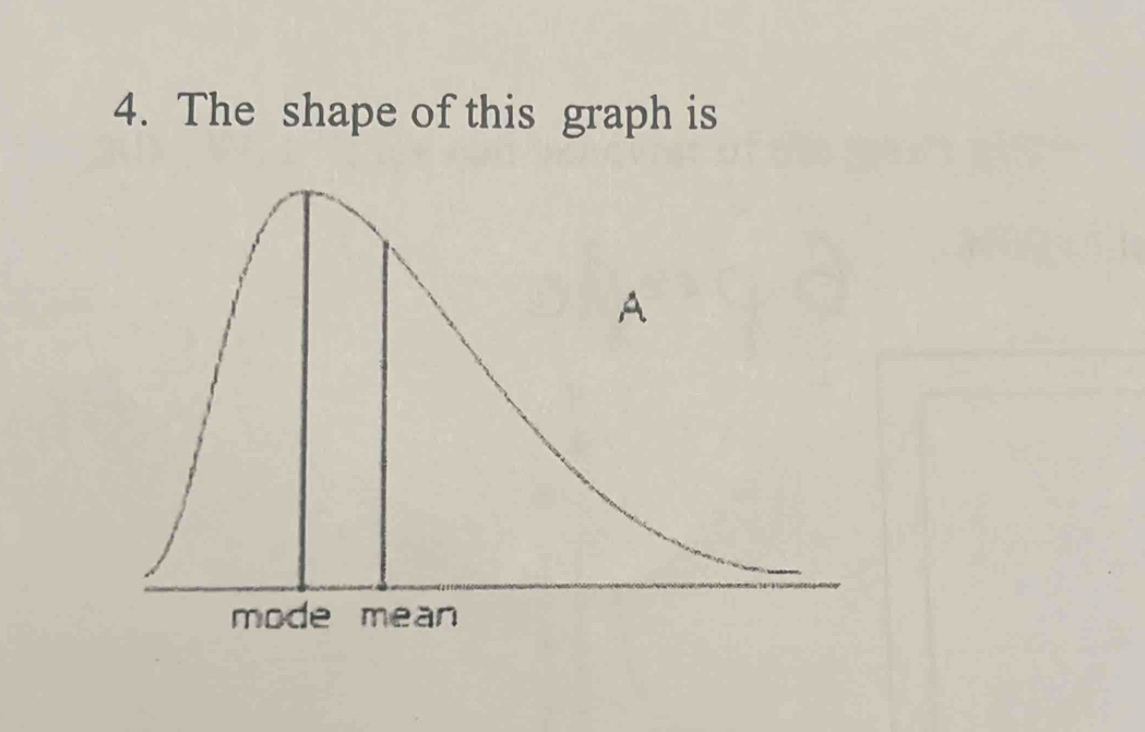 The shape of this graph is