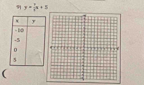 9J y= 7/5 x+5
(