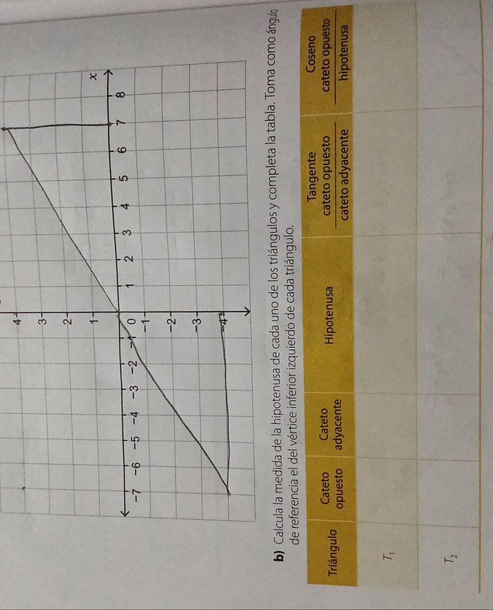 Calcula la medida de la hipotenusa de cada uno de los triángulos y completa la tabla. Toma como ángulo
encia el del vértice inferior izquierdo de cada triángulo.