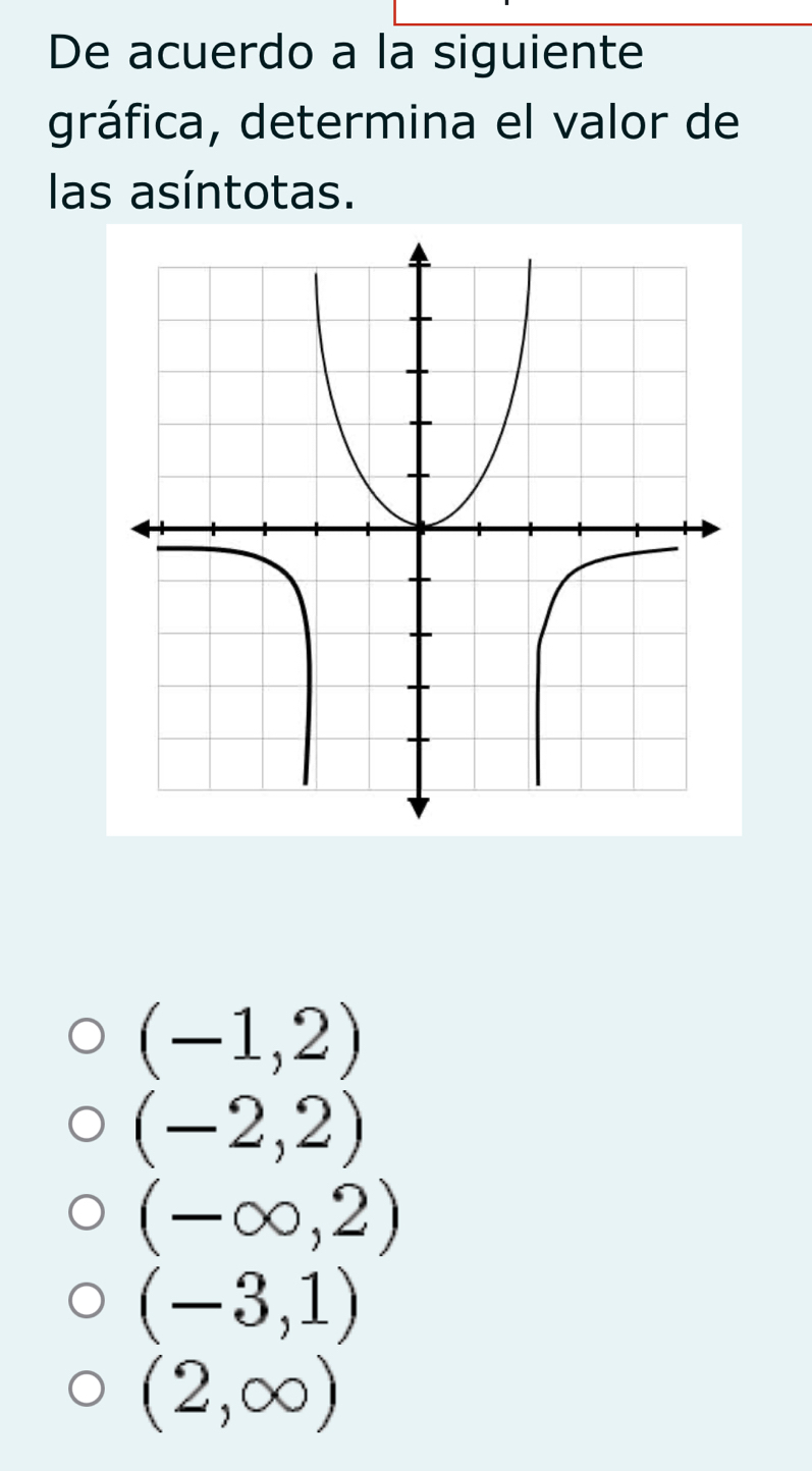 De acuerdo a la siguiente
gráfica, determina el valor de
las asíntotas.
(-1,2)
(-2,2)
(-∈fty ,2)
(-3,1)
(2,∈fty )