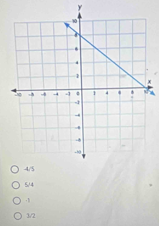 y
5/4
-1
3/2