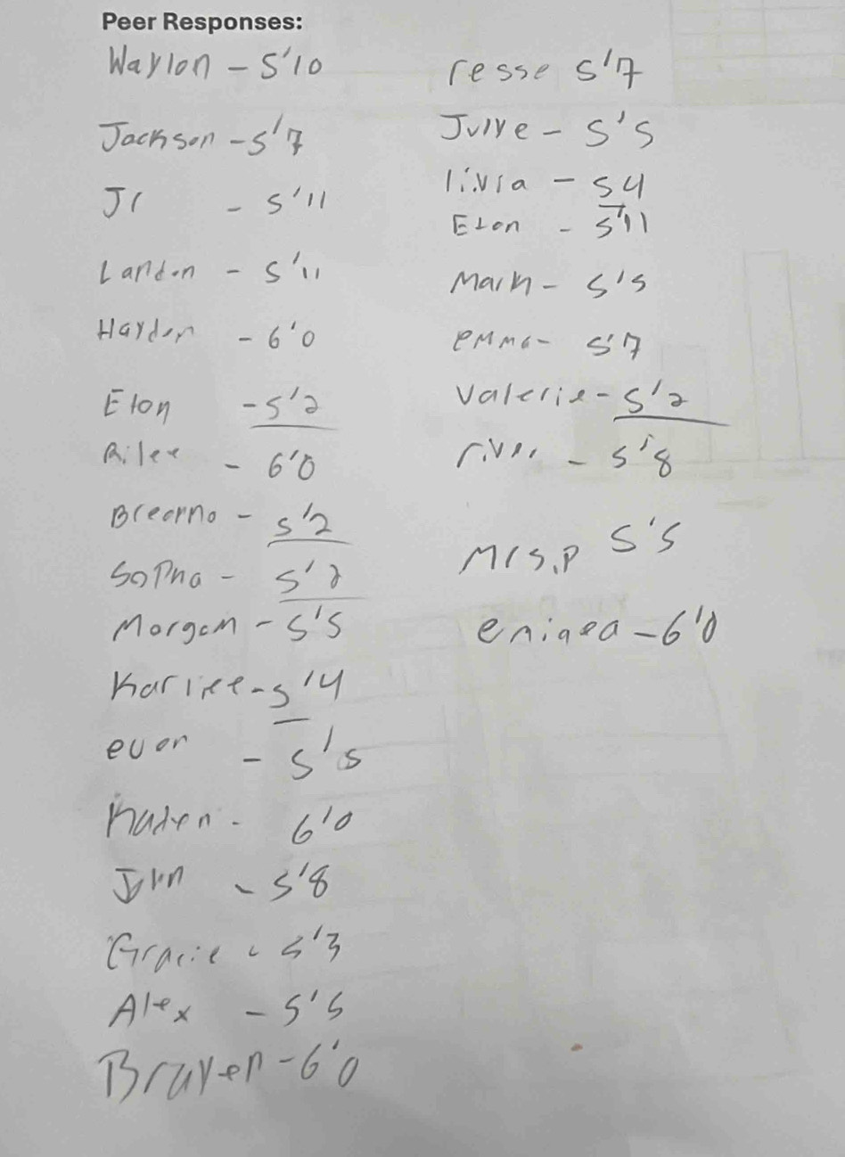 Wayion - S10 
resse s' 7 
Juive - 
Jachson -5^17 S'S 
JI - S'll 
livia - 54
ELon - vector S'11 
Landon - S' 
Marh- S's 
Hardr -6'0 eMmb- SH 
Elon _ -5^1=
valclie. 
A:lev- 60
FVe frac S_12S^1_8 
Bceormo - s'2^2 
MIs. P 5'5
So Pha-  5'gamma /-5'5 
Morgcm eniged a-6'0
harike. -5'4
evor- S' 
naden. 61 
Jin. S 8 
Gracic S'3 
Alex- 5'5
Brayen- 6°