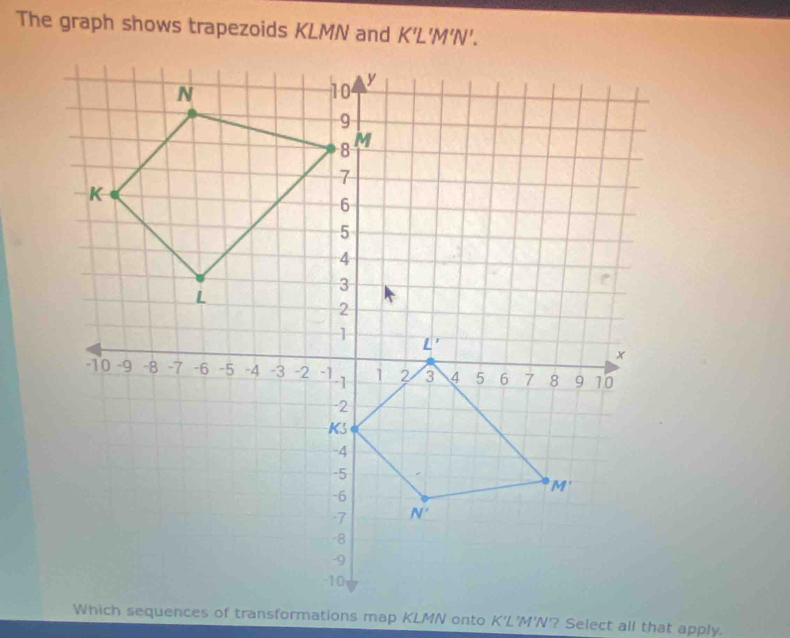 The graph shows trapezoids KLMN and K'L'M'N'.
Which sequences of transformations map KLMN onto K'L'M'N'? Select all that apply.