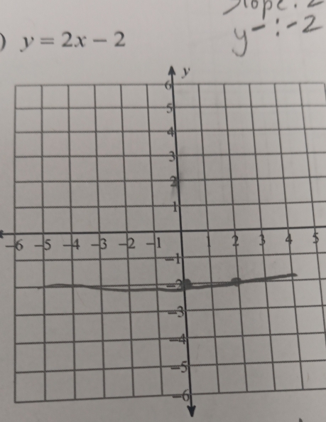 y=2x-2
-65