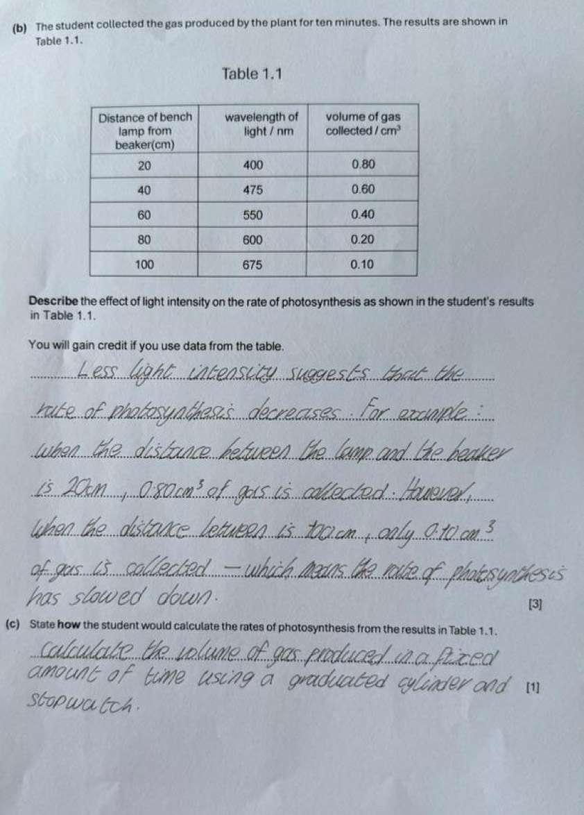 The student collected the gas produced by the plant for ten minutes. The results are shown in
Table 1.1.
Table 1.1
Describe the effect of light intensity on the rate of photosynthesis as shown in the student's results
in Table 1.1.
You will gain credit if you use data from the table.
_
_
_
_
_
_
[3]
(c) State how the student would calculate the rates of photosynthesis from the results in Table 1.1.
_