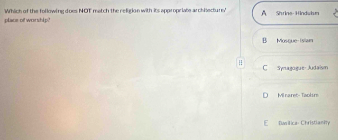 Which of the following does NOT match the religion with its appropriate architecture/ A Shrine- Hinduism
place of worship?
B Mosque- Islam
"
C Synagogue- Judaism
Minaret- Taoism
E Basilica- Christianity