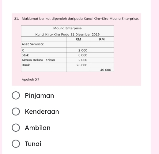 Maklumat berikut diperoleh daripada Kunci Kira-Kira Mouna Enterprise.
Apakah X?
Pinjaman
Kenderaan
Ambilan
Tunai