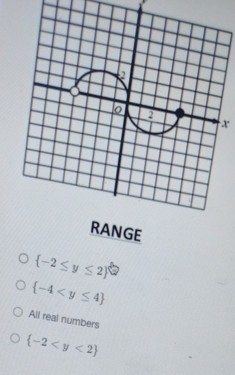 x
RANGE
 -2≤ y≤ 2
 -4
All real numbers
 -2