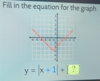 Fill in the equation for the graph.
y=|x+1|+[?]