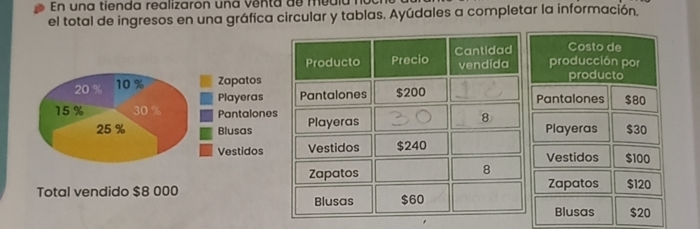 En una tienda realizaron una v en t a de me d l a 
el total de ingresos en una gráfica circular y tablas. Ayúdales a completar la información. 
Total vendido $8 000