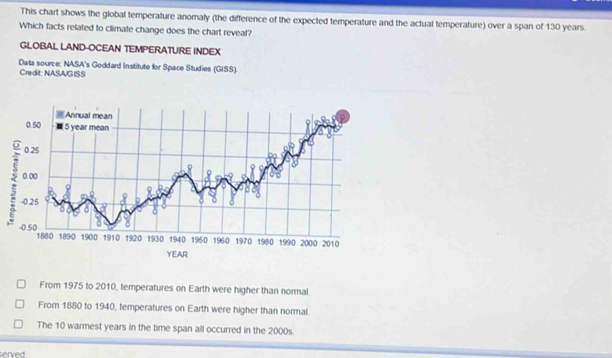 Solved: This chart shows the global temperature anomaly (the difference ...