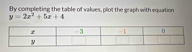 By completing the table of values, plot the graph with equation
y=2x^2+5x+4