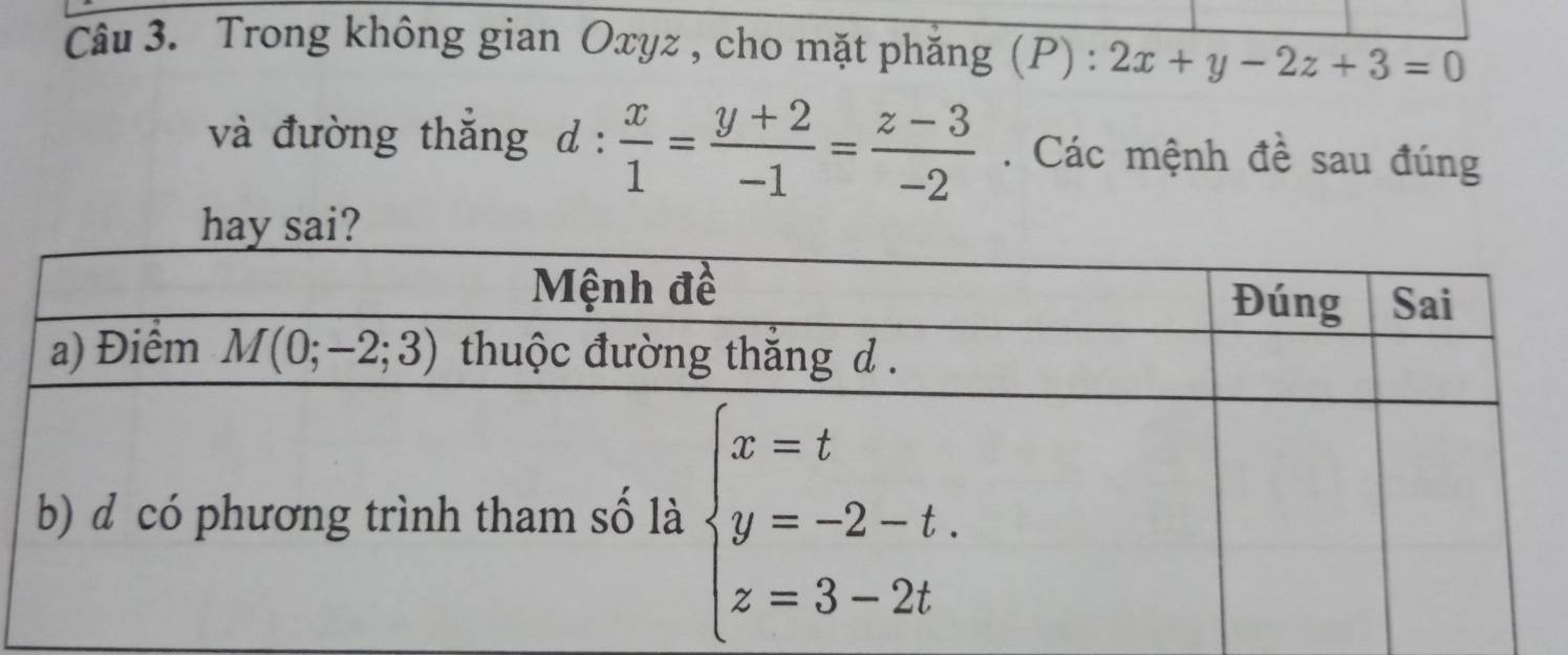 Trong không gian Oxyz , cho mặt phăng (P) : 2x+y-2z+3=0
và đường thắng d: x/1 = (y+2)/-1 = (z-3)/-2 .  Các mệnh đề sau đúng