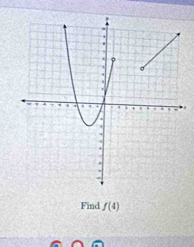 Find f(4)