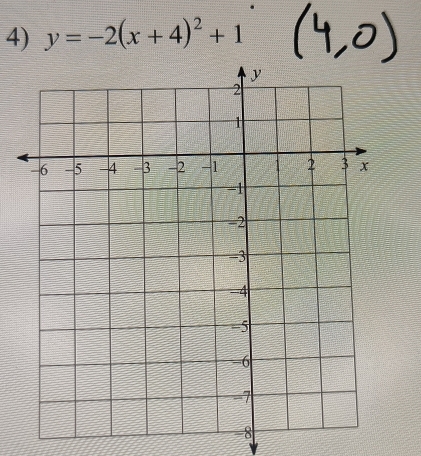 y=-2(x+4)^2+1