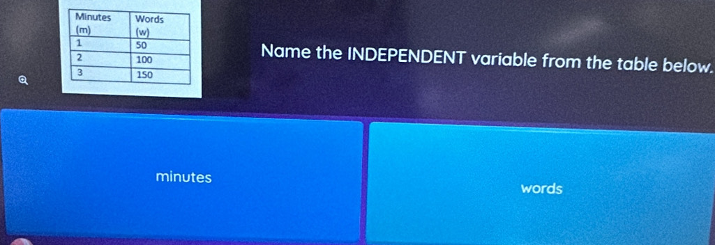 Name the INDEPENDENT variable from the table below. 
Q 
minutes 
words