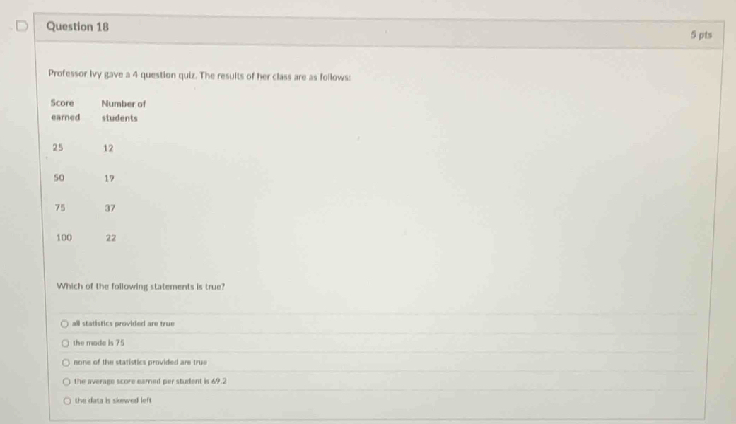 Professor Ivy gave a 4 question quiz. The results of her class are as follows:
Score Number of
earned students
25 12
50 19
75 37
100 22
Which of the following statements is true?
all statistics provided are true
the mode is 75
none of the statistics provided are true
the average score earned per student is 69.2
the data is skewed left