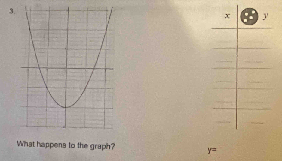 What happens to the graph? y=