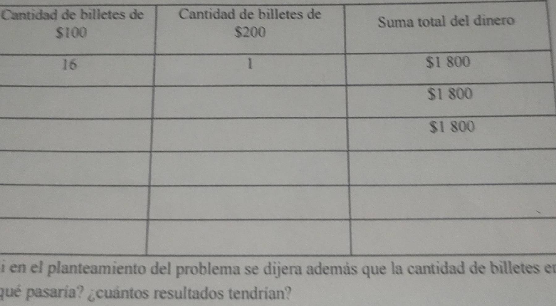 Cantidad de bílletes de Cantidad de billetes de 
Si en 
qué pasaría? ¿cuántos resultados tendrían?