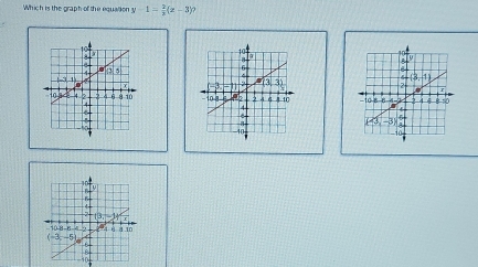 Which is the graph of the equation y-1= 2/3 (x-3)