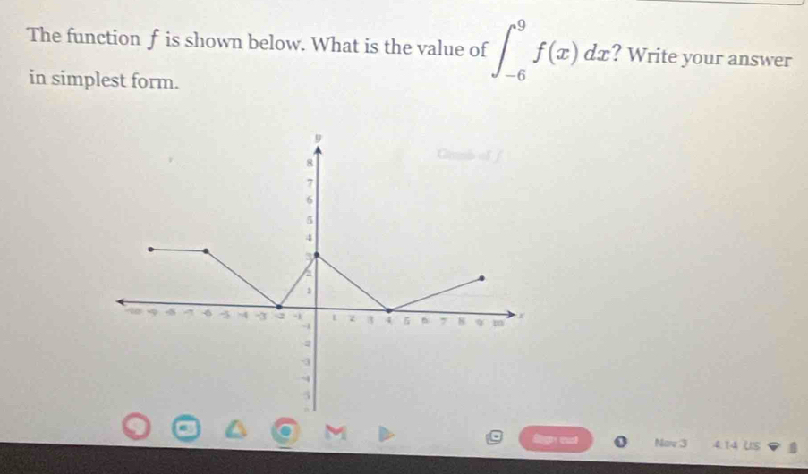 The function f is shown below. What is the value of.∈t _(-6)^9f(x)dx ? Write your answer 
in simplest form. 
Nave 3 4.14 US