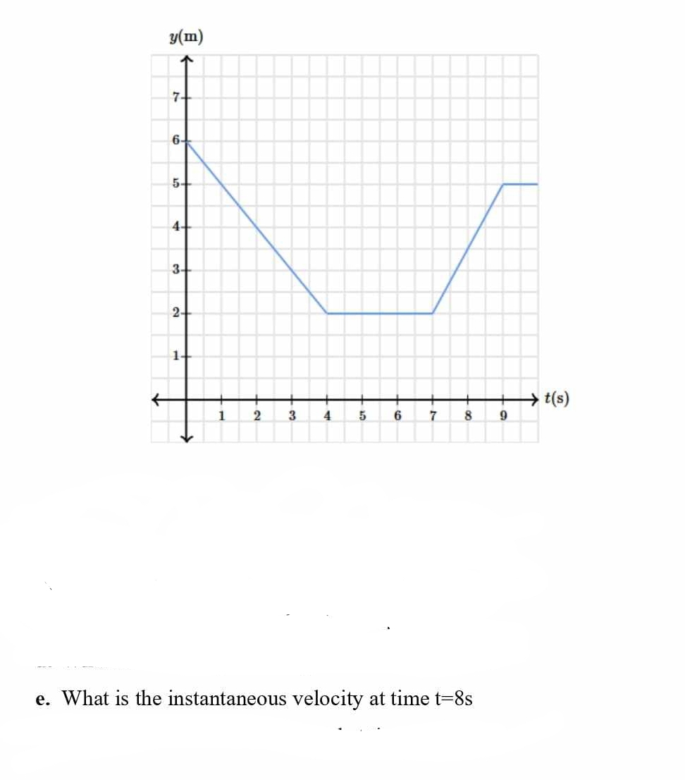 What is the instantaneous velocity at time t=8s