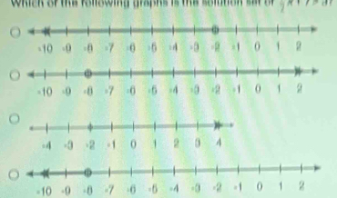 wnck of the ronowing graphs is the soidton sat or
-10 -0 -θ