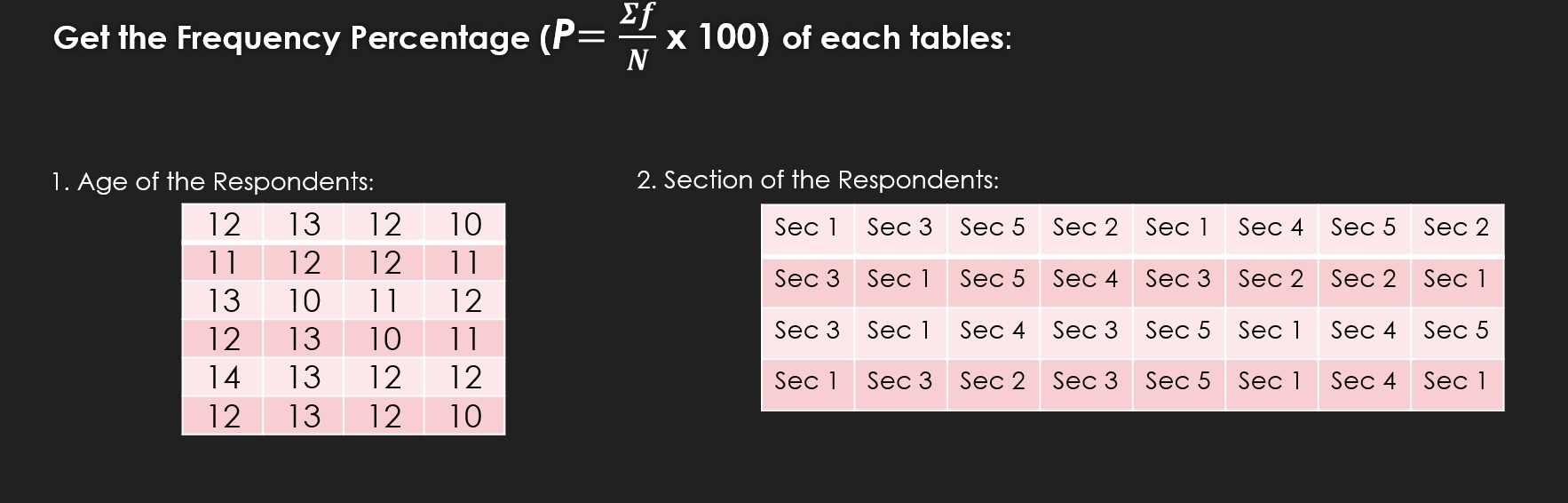 Get the Frequency Percentage (P= sumlimits f/N * 100) of each tables:
1. Age of the Respondents: 2. Section of the Respondents: