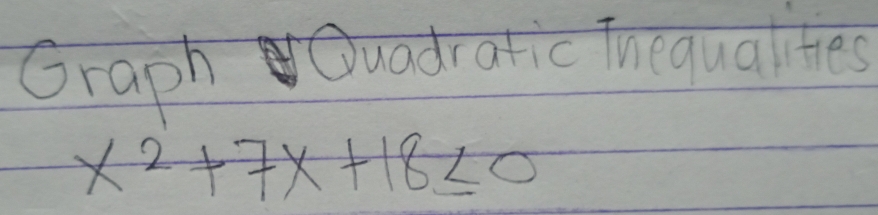 Graph Duadratic Thequalites
x^2+7x+18≤ 0