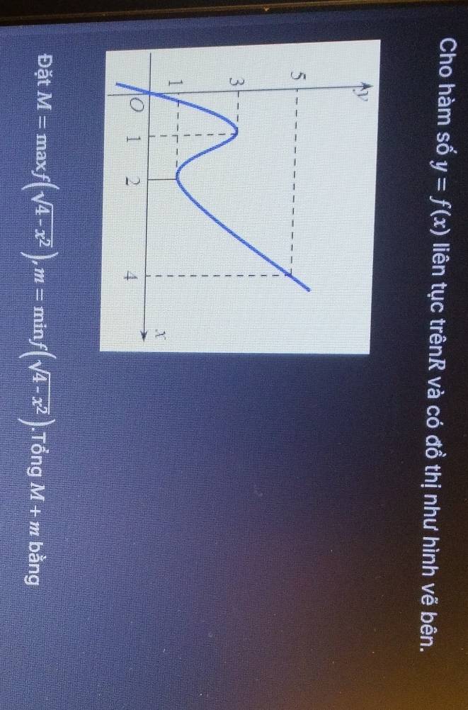 Cho hàm số y=f(x) liên tục trênR và có đồ thị như hình vẽ bên. 
Đặt M=maxf(sqrt(4-x^2)), m=minf(sqrt(4-x^2)).Tổng M+m bằng