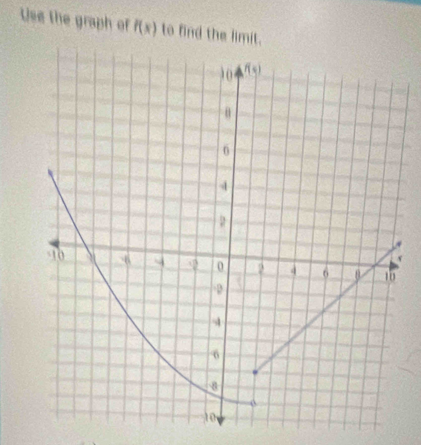 Uise the graph of f(x) to find the limit.