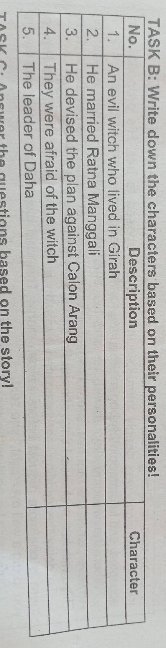 TASK B: Write down the characters based on thonalities! 
TASK C: Answer the questions based on the story!