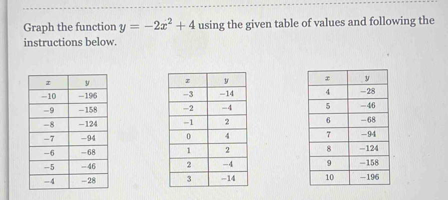 Graph the function y=-2x^2+4 using the given table of values and following the 
instructions below.