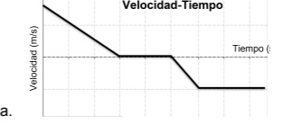 Velocidad-Tiempo
ī
Tiempo (:
a.