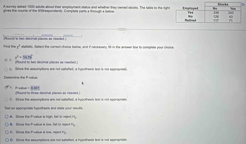 A survey asked 1000 adults about their employment status and whether they owned stocks. The table to the right
gives the counts of the 939respondents. Complete parts a through e below. 
(Round to two decimal places as needed.)
Find the x^2 statistic. Select the correct choice below, and if necessary, fill in the answer box to complete your choice.
x^2=14.79
A. (Round to two decimal places as needed.)
. Since the assumptions are not satisfied, a hypothesis test is not appropriate.
Determine the P -value
A. P-value =0.001
(Round to three decimal places as needed.)
B. Since the assumptions are not satisfied, a hypothesis test is not appropriate.
Test an appropriate hypothesis and state your results.
A. Since the P -value is high, fail to reject H_0.
B. Since the P -value is low, fail to reject H_0.
C. Since the P -value is low, reject H_0.
D. Since the assumptions are not satisfied, a hypothesis test is not appropriate.