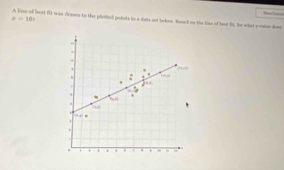 this Eure 
A line of best fit was drawn to the plotted points in a data set below. Hased on the line of best ft, for what y -vale does .
z=16
“ 
, 
.
(10,20).
(m,4). g(x)=x
moverline Td
6 0
(1,1)
(3,5)
(0,4)
, 
.
1 3 4 6