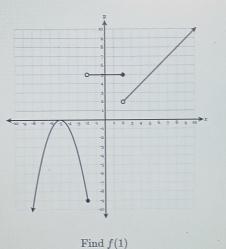 Find f(1)