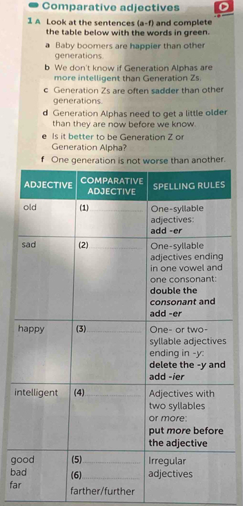 Comparative adjectives 
1 A Look at the sentences (a-f) and complete 
the table below with the words in green. 
a Baby boomers are happier than other 
generations. 
b We don't know if Generation Alphas are 
more intelligent than Generation Zs. 
c Generation Zs are often sadder than other 
generations. 
d Generation Alphas need to get a little older 
than they are now before we know. 
Is it better to be Generation Z or 
Generation Alpha? 
. 
s 
i 
g 
b 
fa farther/further