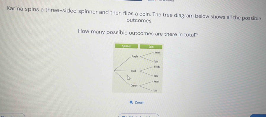 Karina spins a three-sided spinner and then flips a coin. The tree diagram below shows all the possible 
outcomes. 
How many possible outcomes are there in total? 
Spinner Coën 
Heads 
Zoom