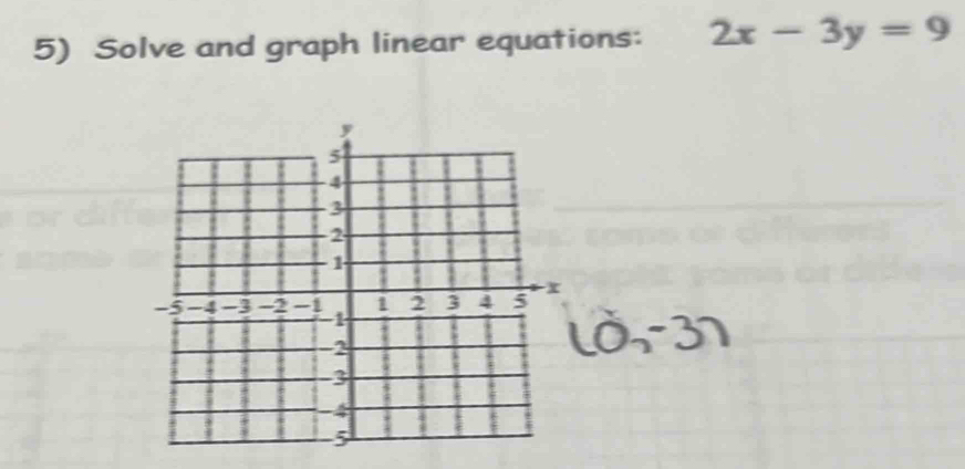 Solve and graph linear equations: 2x-3y=9