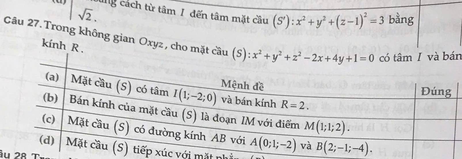 sqrt(2).
ung cách từ tâm I đến tâm mặt cầu (S'):x^2+y^2+(z-1)^2=3 bằng
Câu 27. Trong không gian Oxyz, cho mặt cầu 
kính R .
n
mặt nhỉ
ầu 28 T