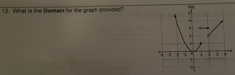 What is the Domain for the graph provided?
x