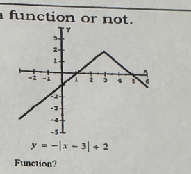 function or not.
y=-|x-3|+2
Function?