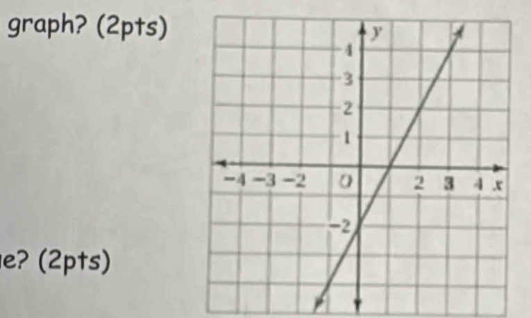 graph? (2pts) 
e? (2pts)