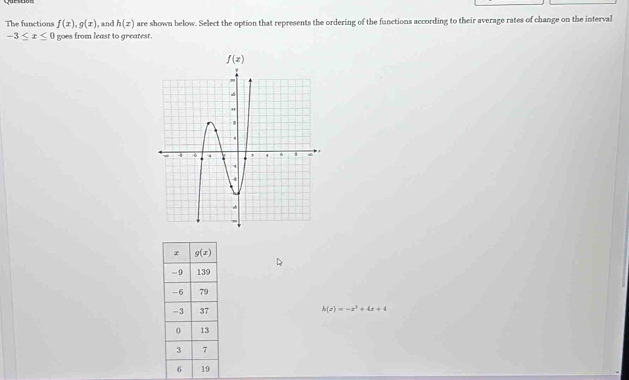 The functions f(x),g(x) , and h(x) are shown below. Select the option that represents the ordering of the functions according to their average rates of change on the interval
-3≤ x≤ 0 goes from least to greatest.
h(x)=-x^2+4x+4