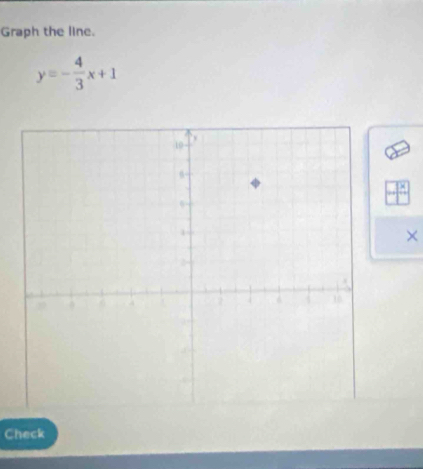 Graph the line.
y=- 4/3 x+1
× 
Check