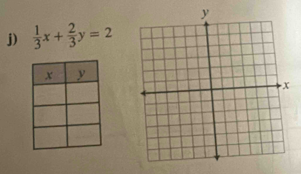  1/3 x+ 2/3 y=2