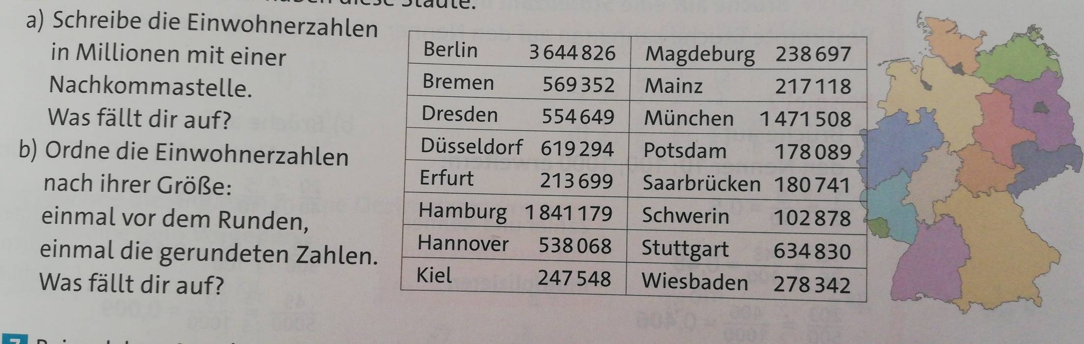 Schreibe die Einwohnerzahle 
in Millionen mit einer 
Nachkommastelle. 
Was fällt dir auf? 
b) Ordne die Einwohnerzahlen 
nach ihrer Größe: 
einmal vor dem Runden, 
einmal die gerundeten Zahlen 
Was fällt dir auf?