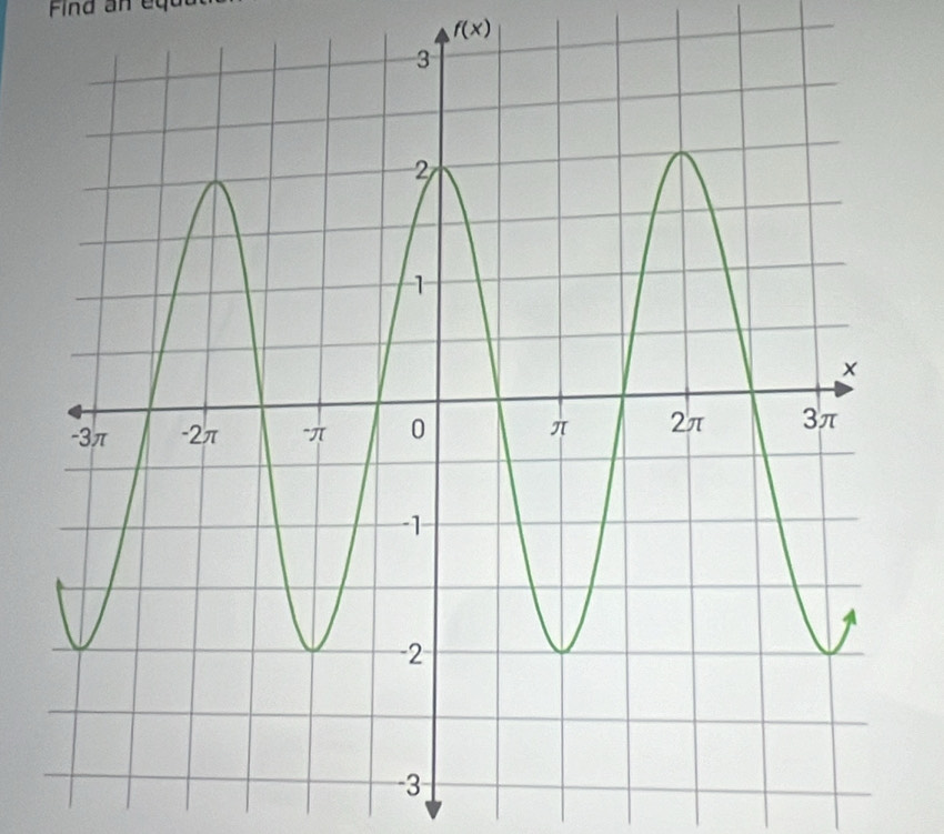 Find an equ
f(x)