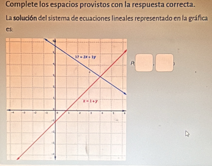 Complete los espacios provistos con la respuesta correcta.
La solución del sistema de ecuaciones lineales representado en la gráfica
es: